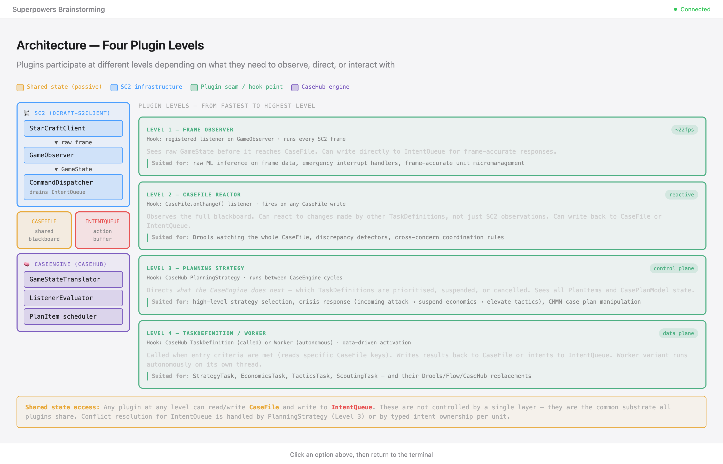 Plugin Architecture